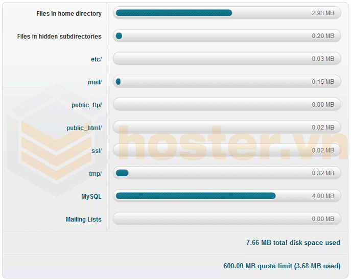 Thông số tổng dung lượng lưu trữ host cPanel, hosting hải phòng, website hải phòng